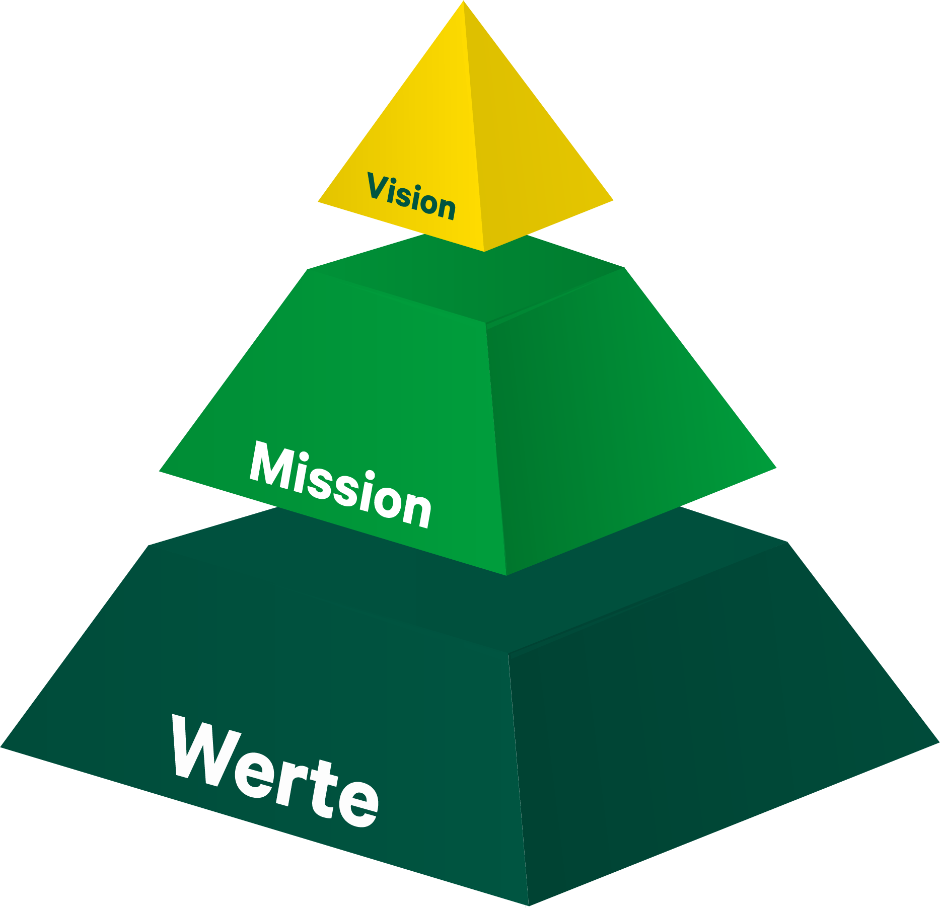 Leitbild Pyramide