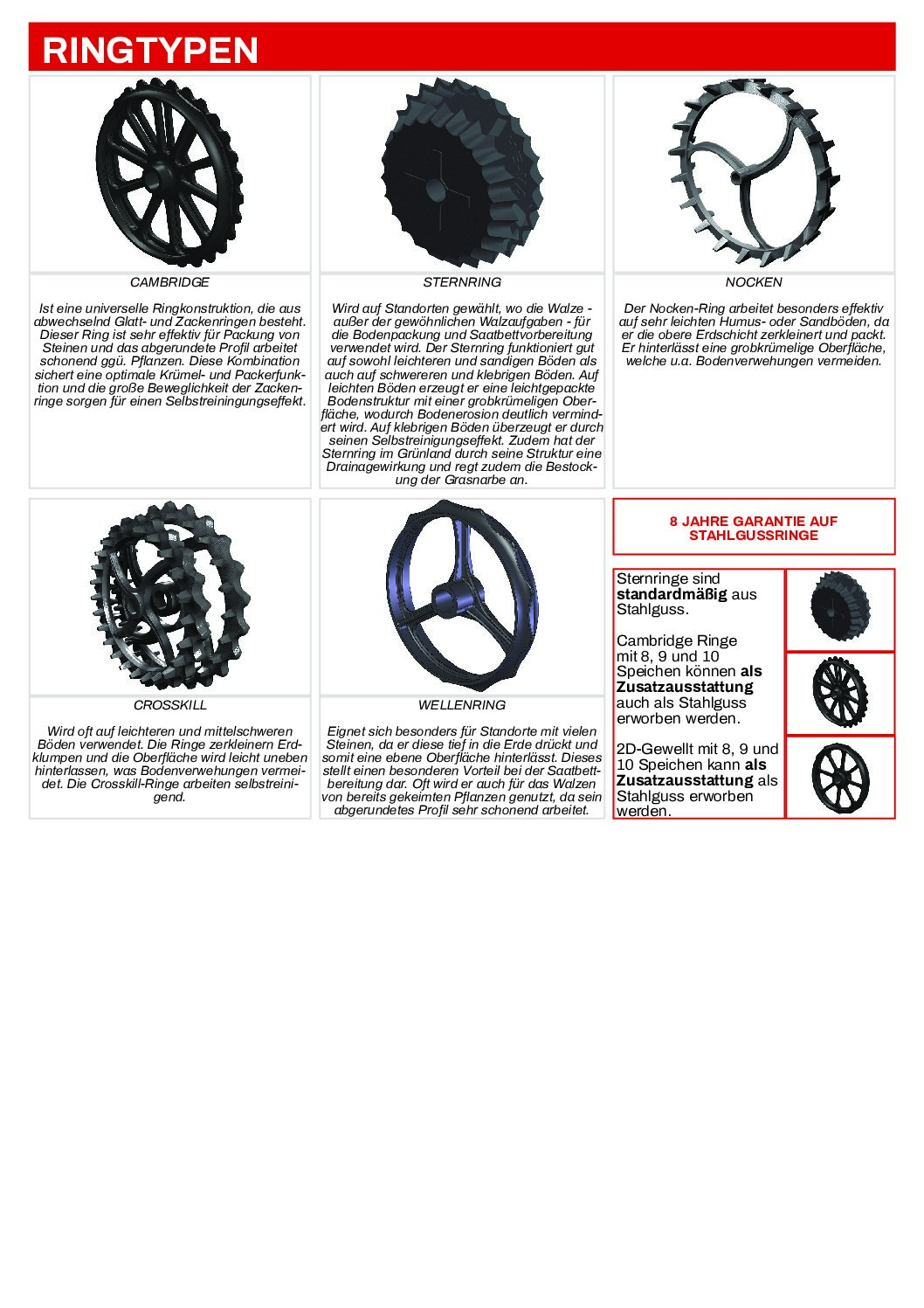 de-de_ts_ringtypen_technische daten2