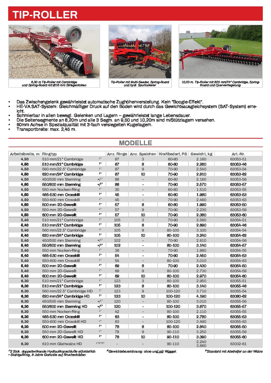 de-de_ts_tip-roller_technische daten