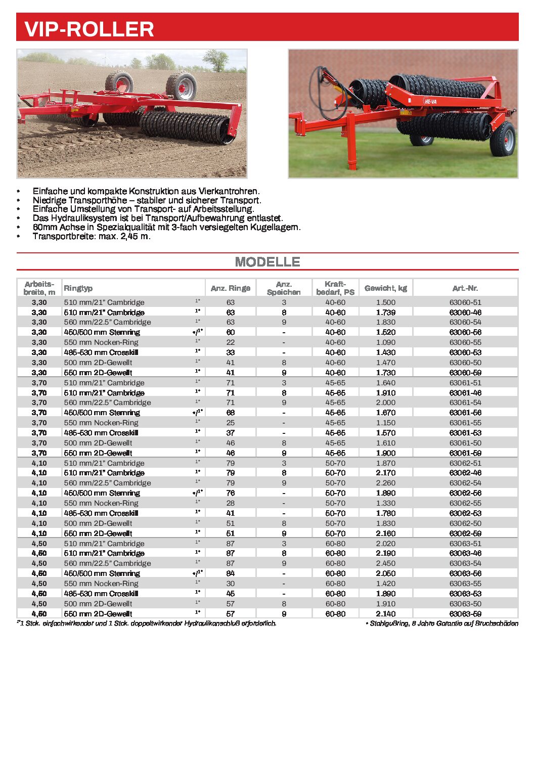 de-de_ts_vip-roller_technische daten1
