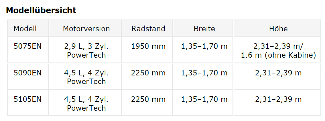 Modellübersicht John Deere 5EN